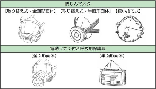 有効なマスクの選択